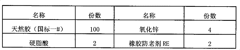 Tire procuring in-plastic-mat in large project and preparation method thereof