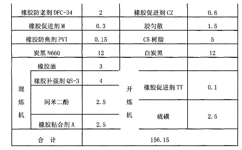 Tire procuring in-plastic-mat in large project and preparation method thereof