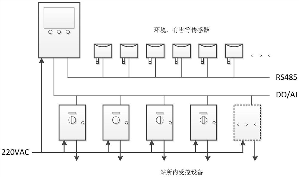 Intelligent monitoring terminal for station environment and harmful gas leakage