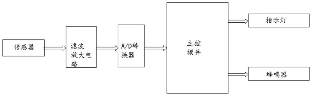 Intelligent monitoring terminal for station environment and harmful gas leakage