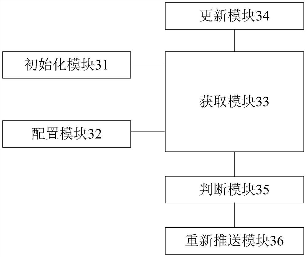 A way, device and electronic device to reach channels to reach channels