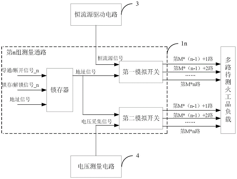 A switching device and method for multi-channel pyrotechnic safety measurement