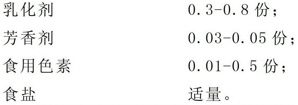 Chocolate sugar coat milk curd and production method thereof