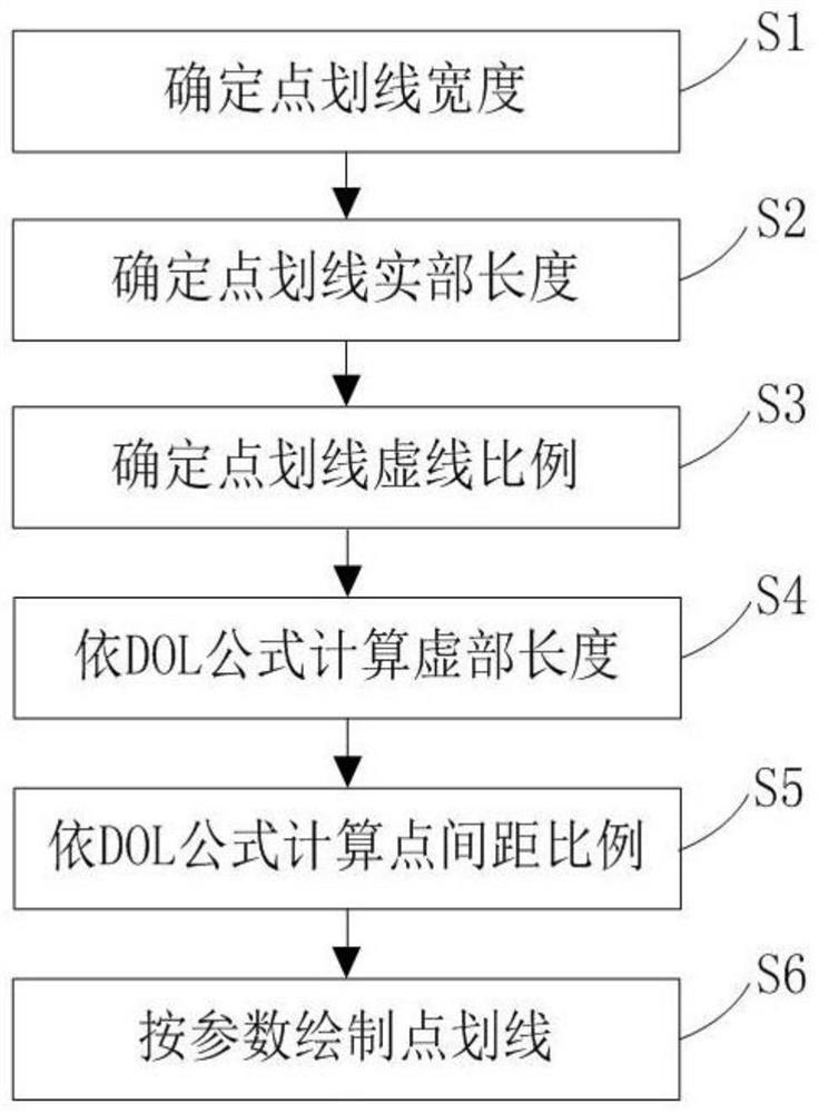 DOL formula-based dotted line drawing method