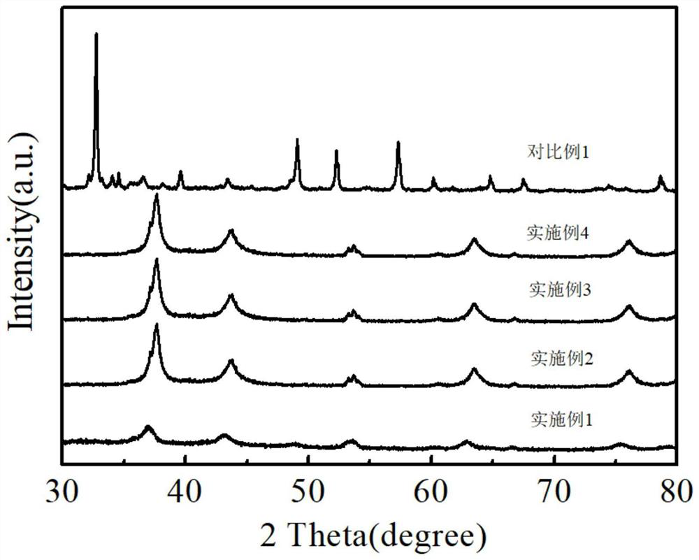 Preparation method and application of cubic molybdenum nitride