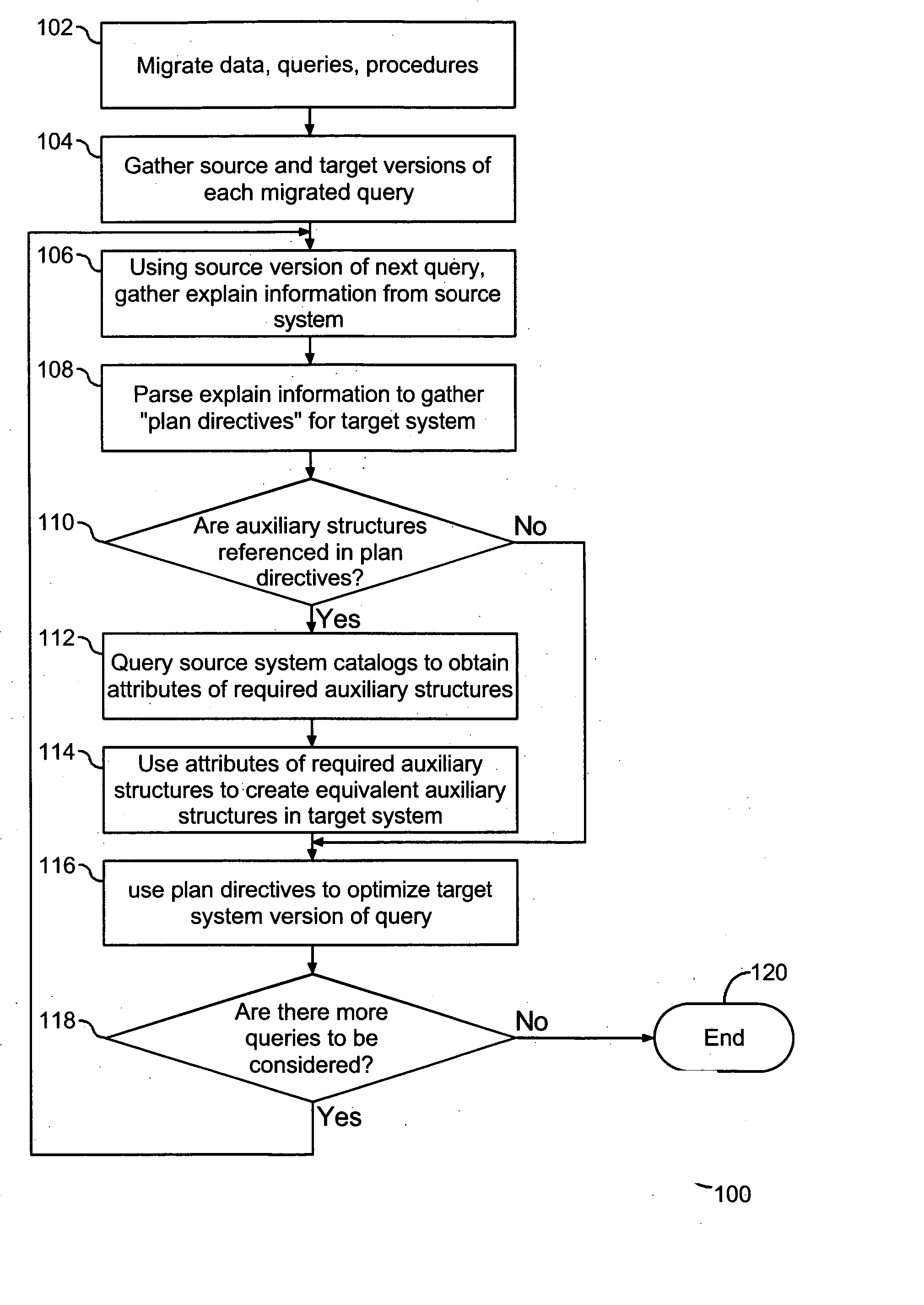 Method and system for locking execution plan during database migration