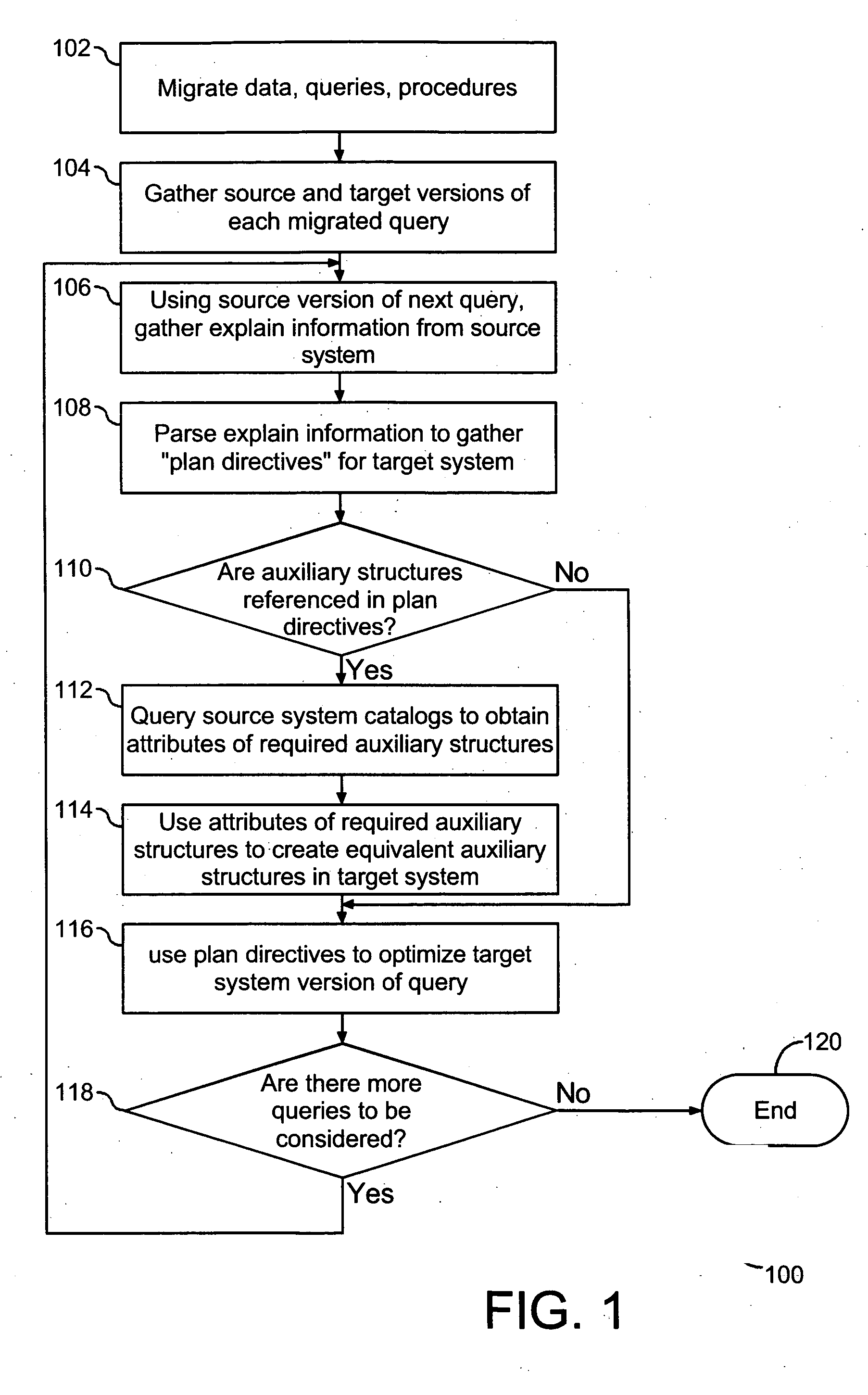 Method and system for locking execution plan during database migration