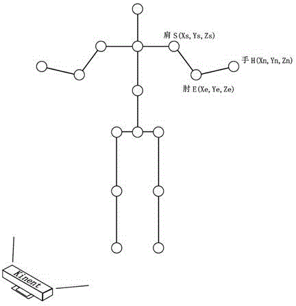 Action training method of human-like multi-degree-of-freedom robot