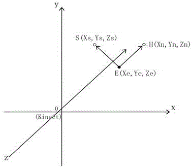 Action training method of human-like multi-degree-of-freedom robot