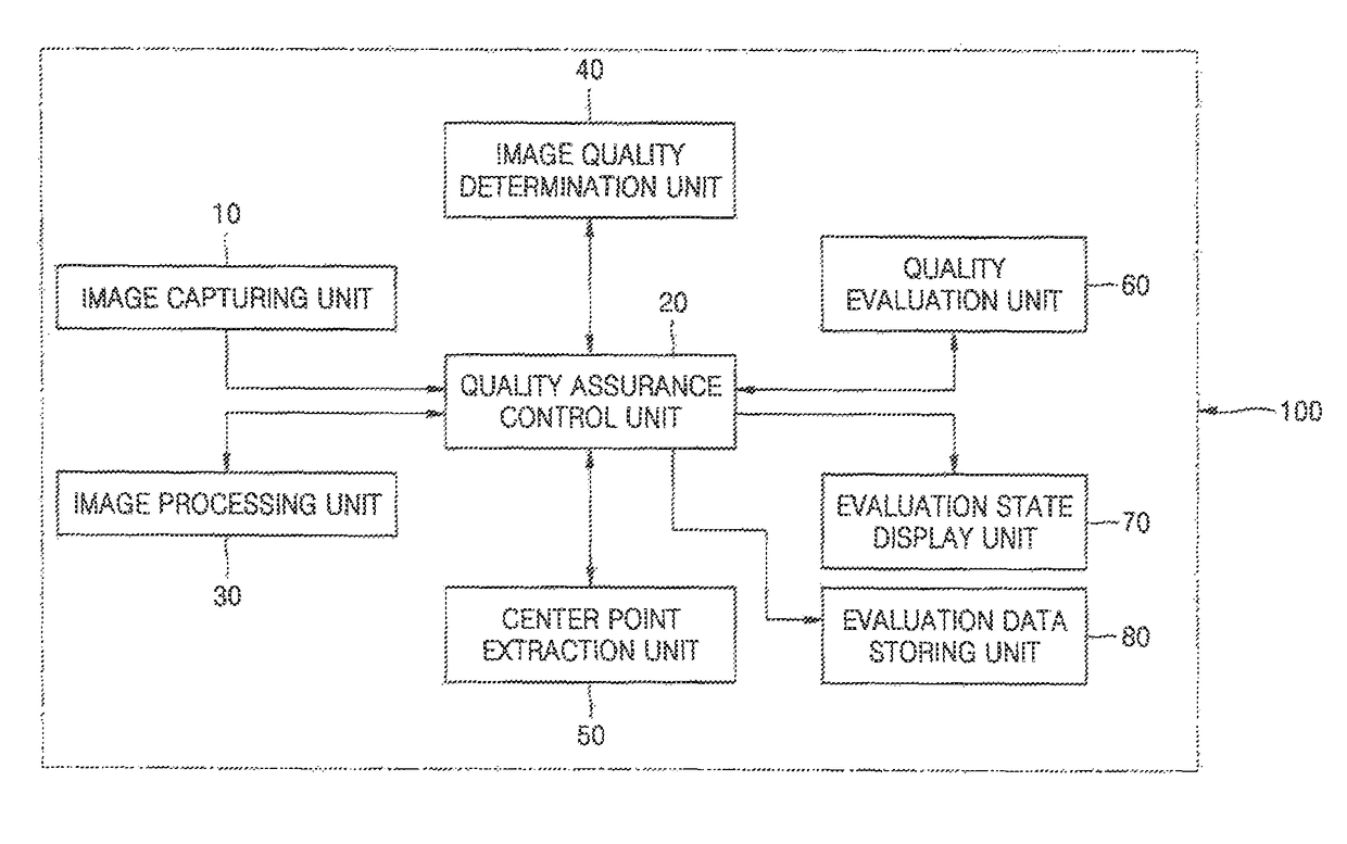 Quality assurance system for radiation therapy equipment, and quality assurance method thereof