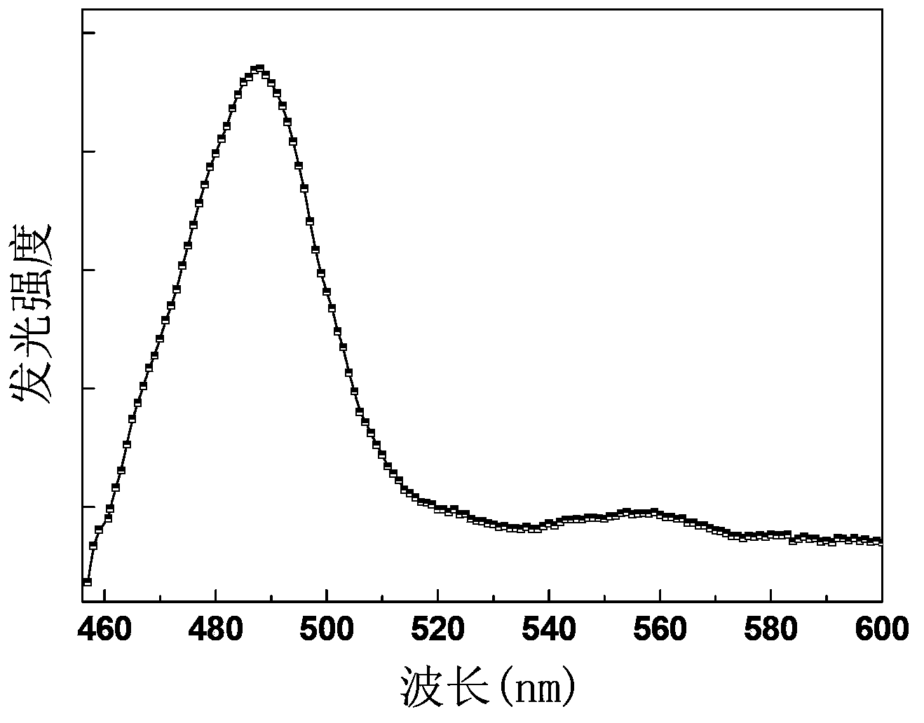 Holmium-doped alkali columbate up-conversion luminescent material and preparation method thereof, and organic light-emitting diode