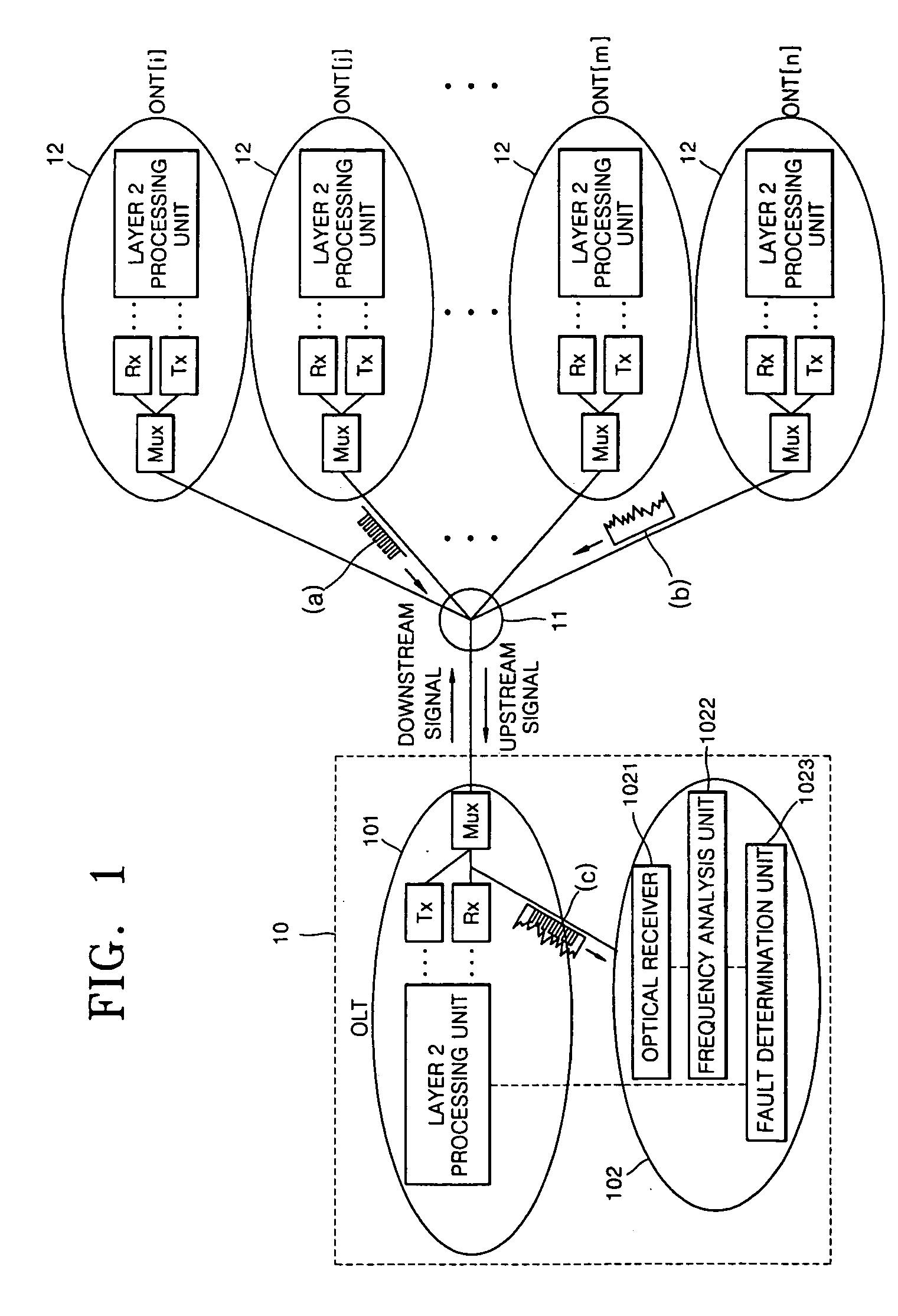 Apparatus for remotely determining fault of subscriber terminals and method thereof