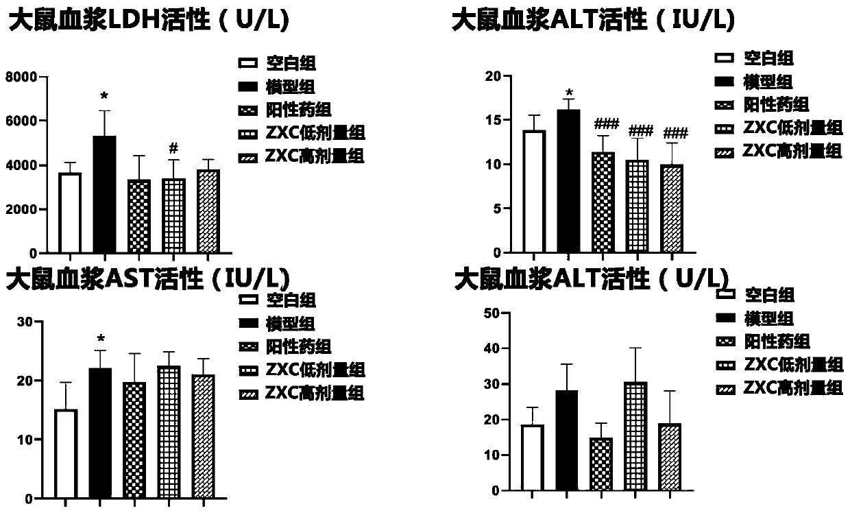 Pharmaceutical use of hirudo and rhizoma ligustici capsule in treatment of non-alcoholic fatty liver disease