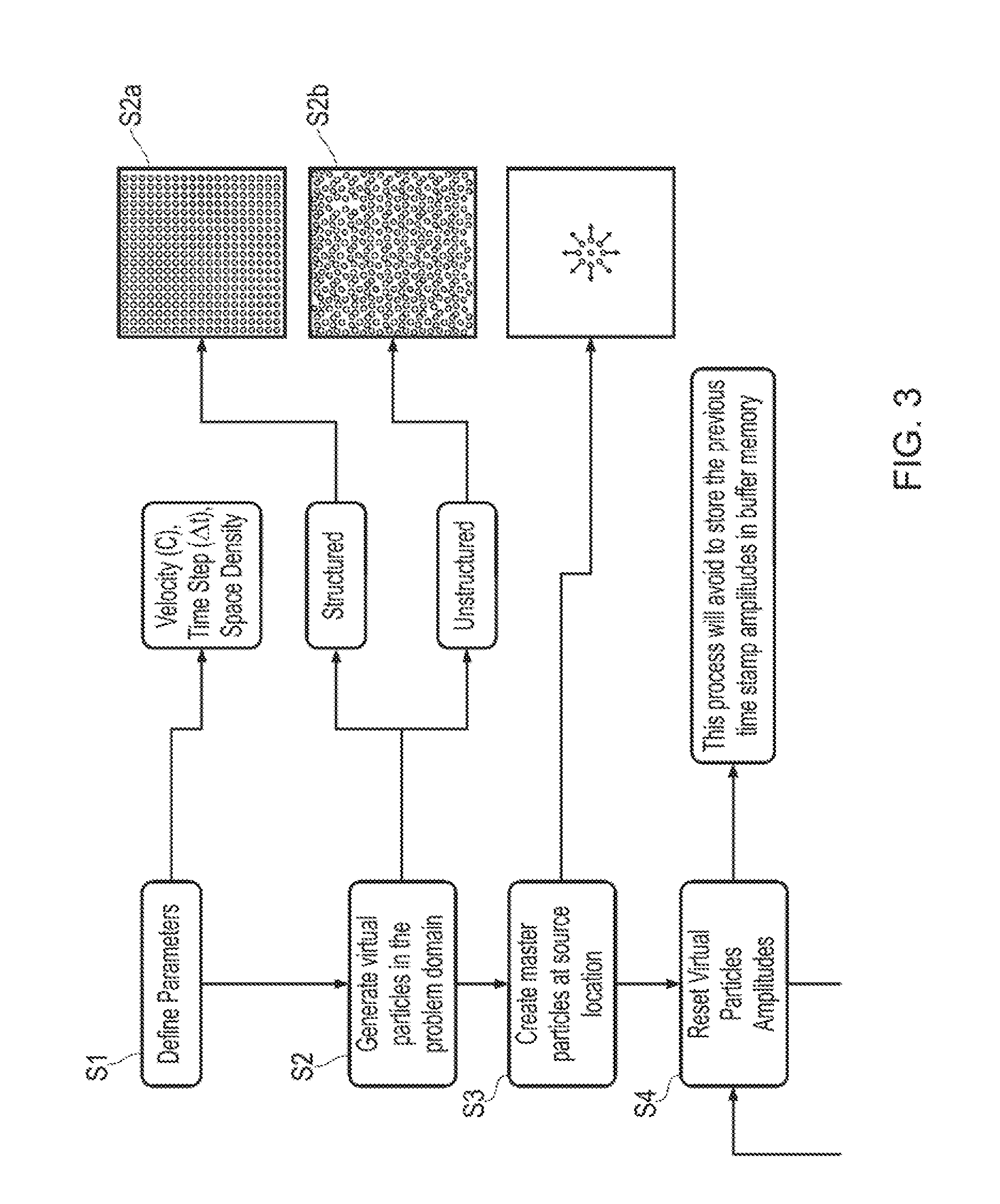 Method of determining the magnitude of a field variable of an energy wave