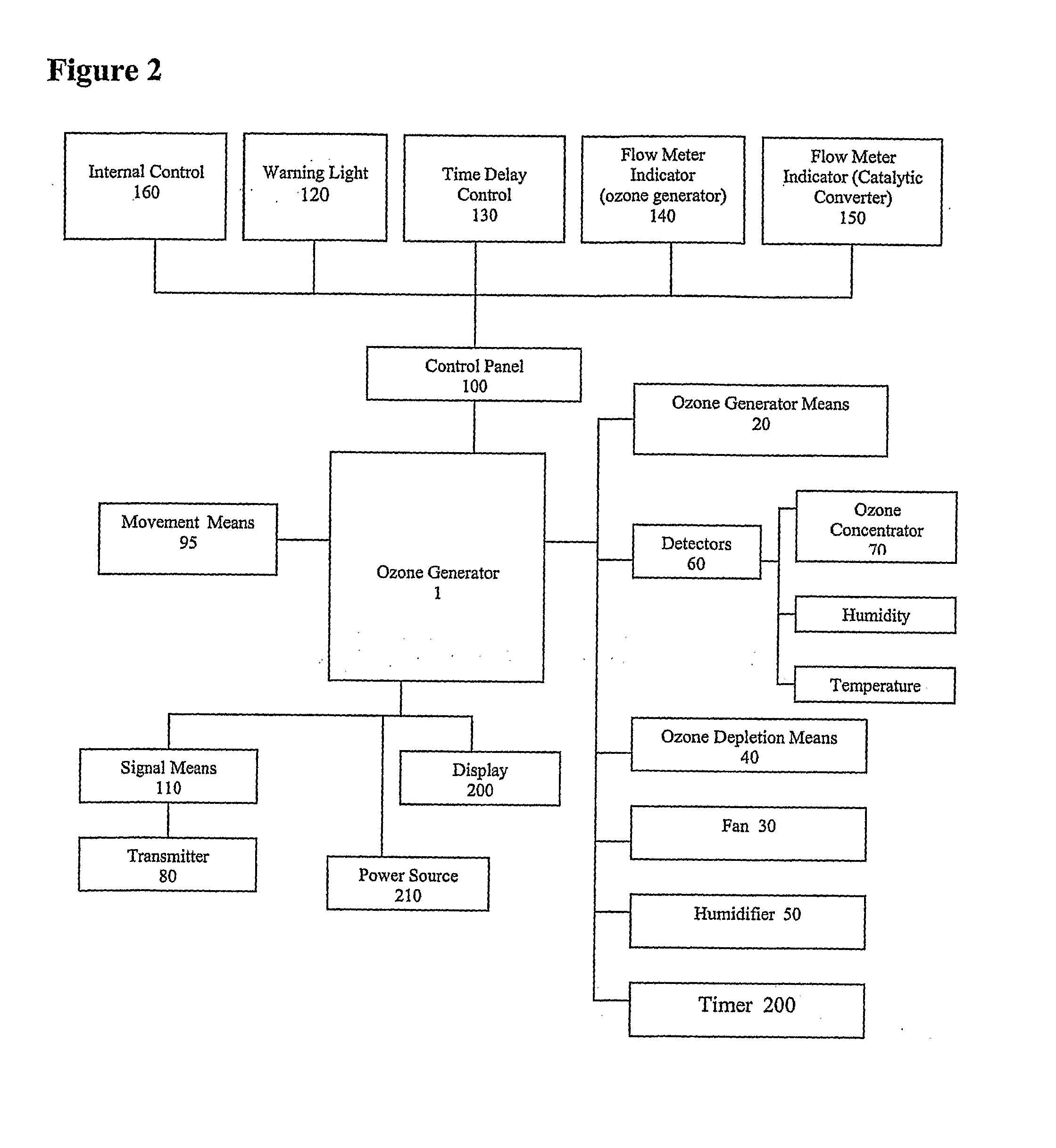 Apparatus and Method for Using Ozone as a Disinfectant