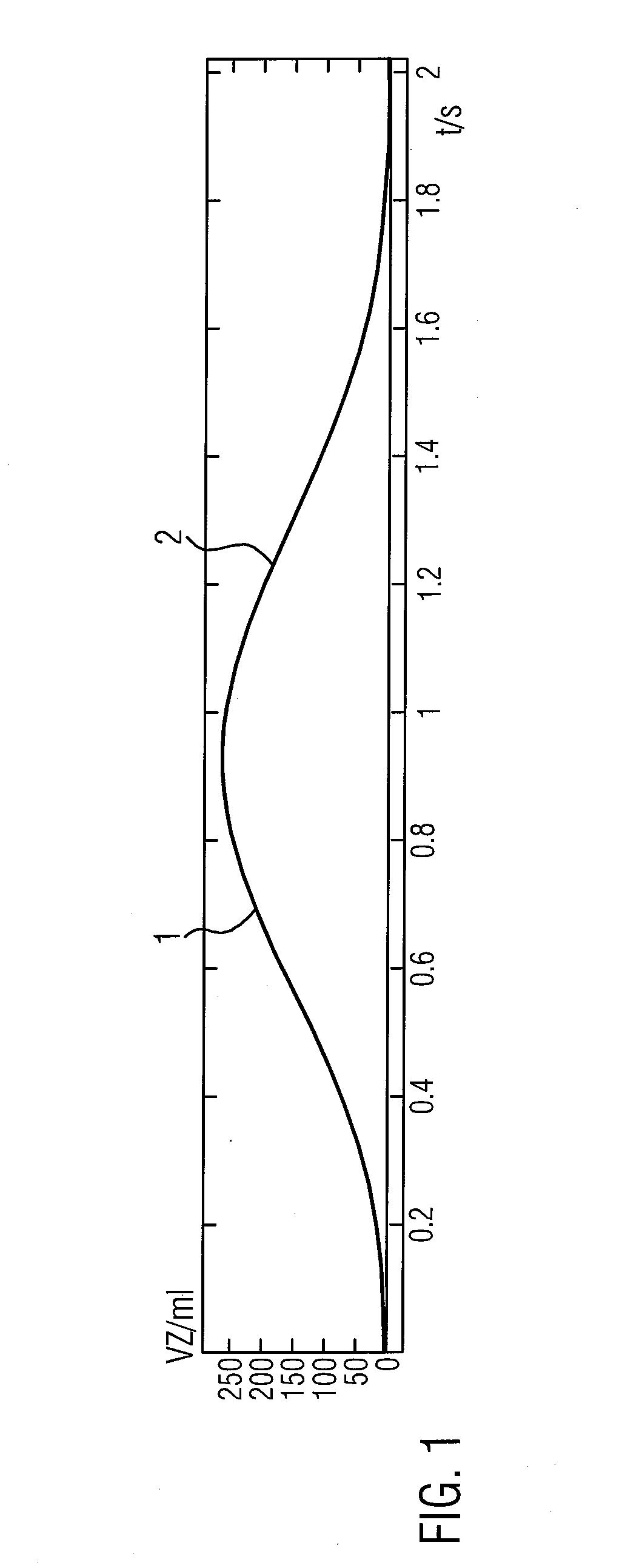 Electric impedance tomography device and method