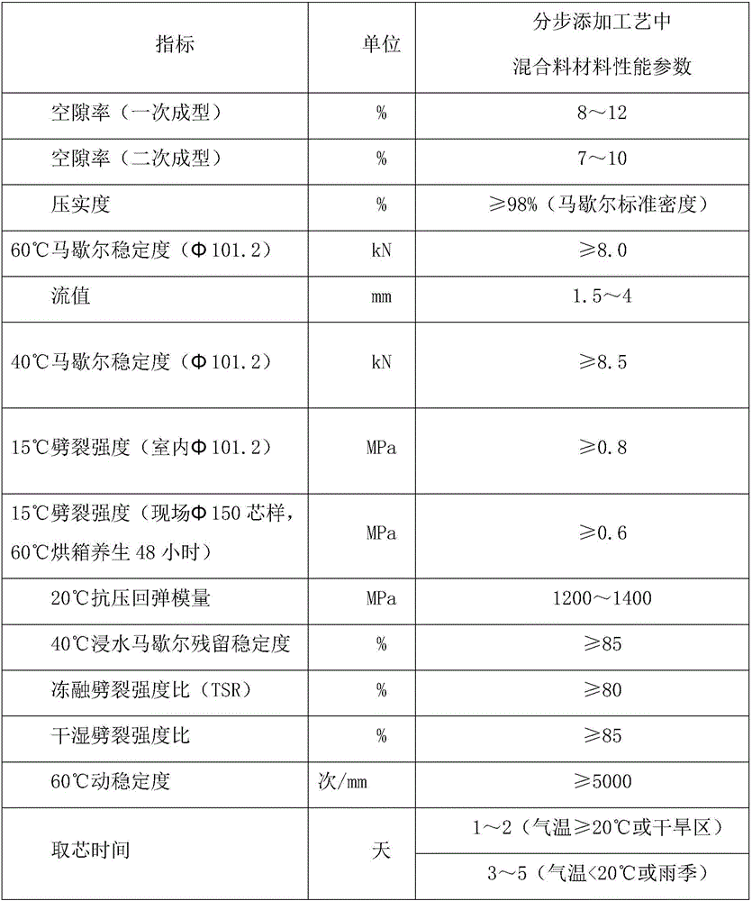 Cold-recycling emulsified asphalt step-by-step addition process