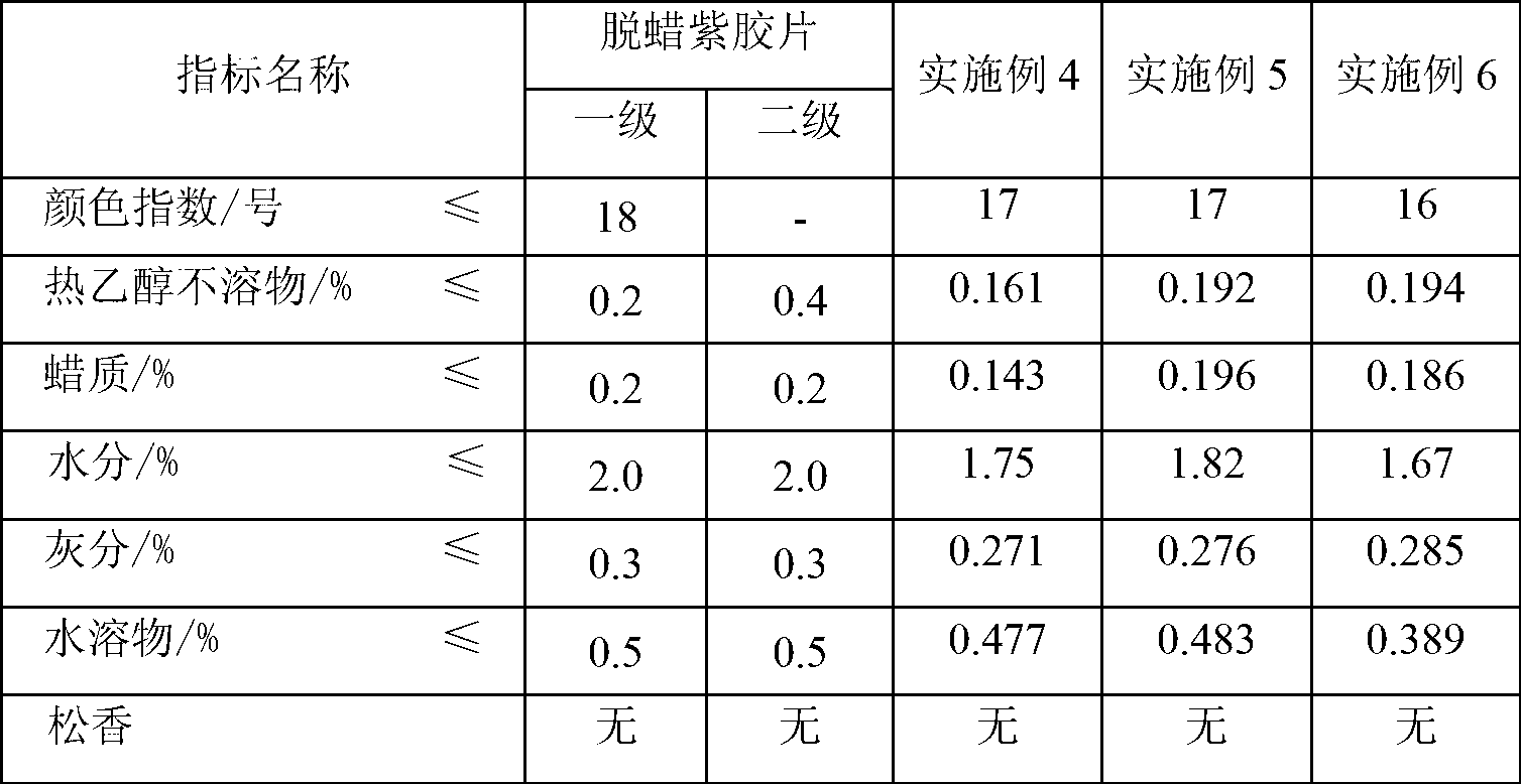 Dewaxing and degreasing method of shellac resin