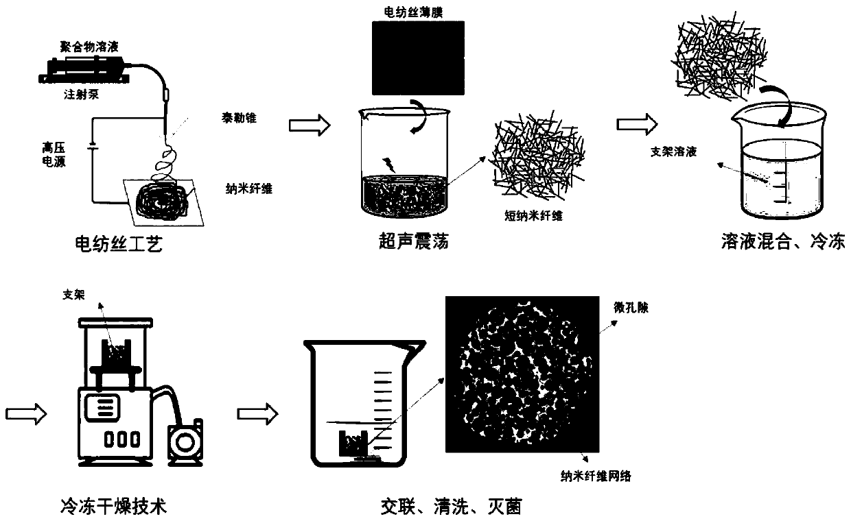 A biomimetic tissue engineering scaffold containing micropores and nanofiber composite structure and preparation method thereof