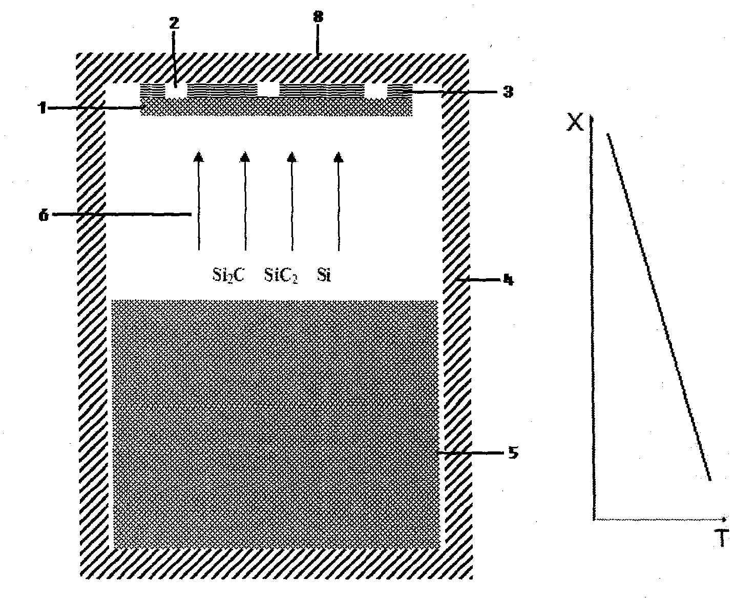 Seed crystal treatment method and silicon carbide mono-crystal growing method