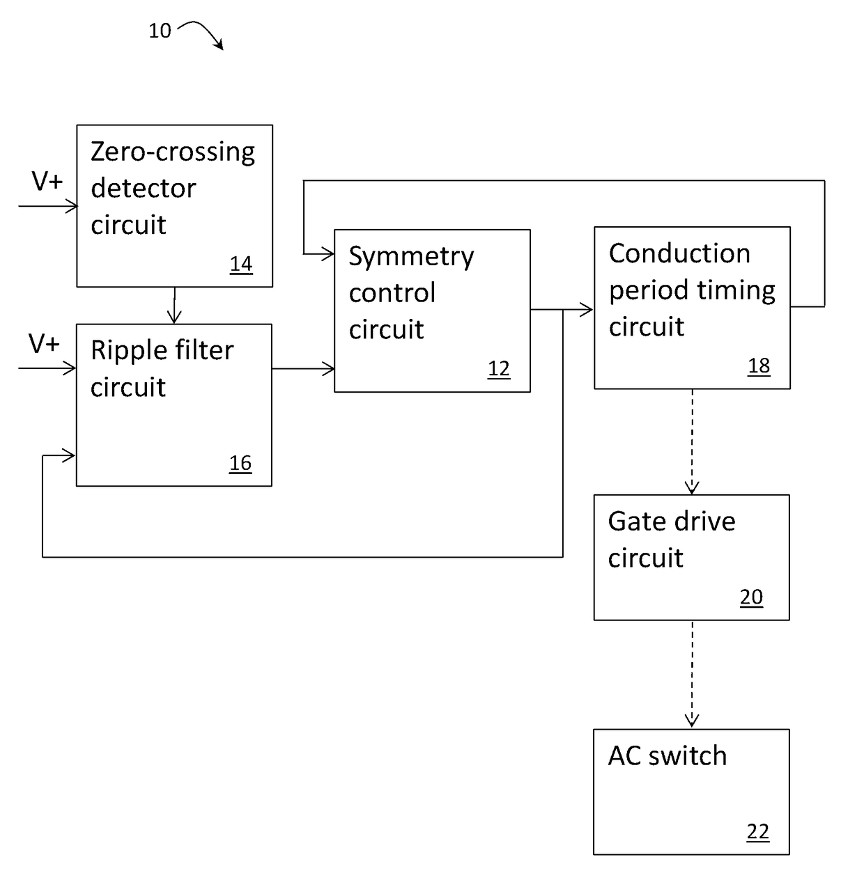 Symmetry control circuit of a trailing edge phase control dimmer circuit