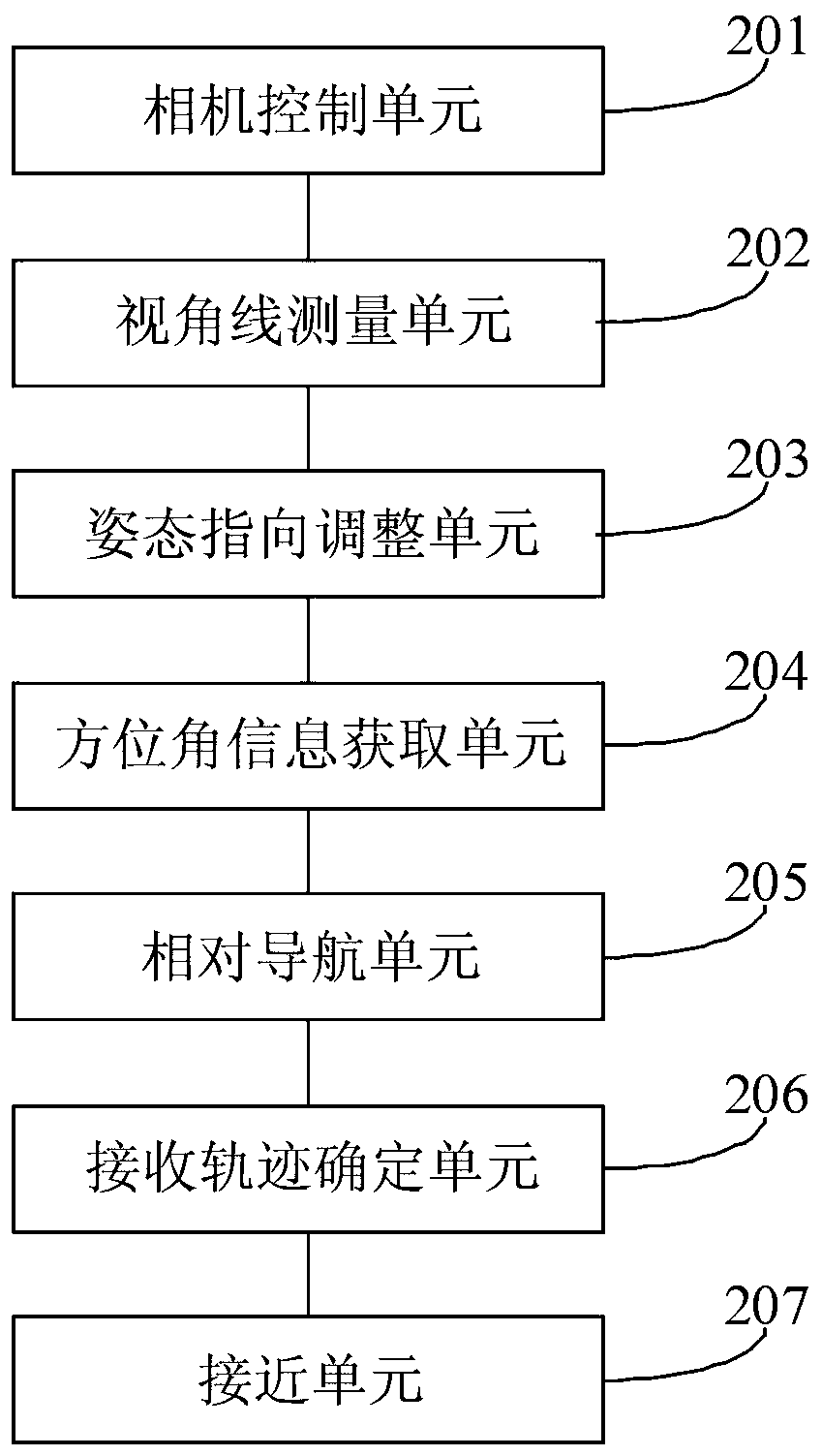 Method and device for rendezvous and docking of space non-cooperative targets