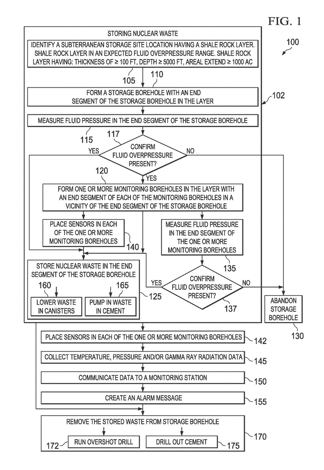 Method for nuclear waste storage and monitoring