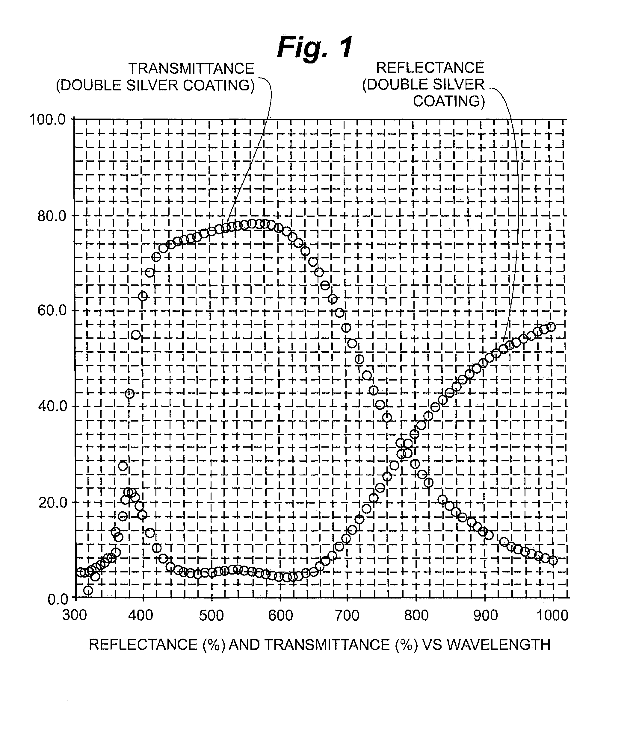 Low-emissivity coatings having high visible transmission and low solar heat gain coefficient