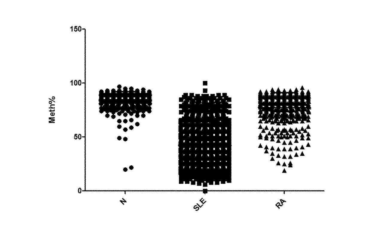 Systemic lupus erythematosus biomarker and diagnostic kit thereof