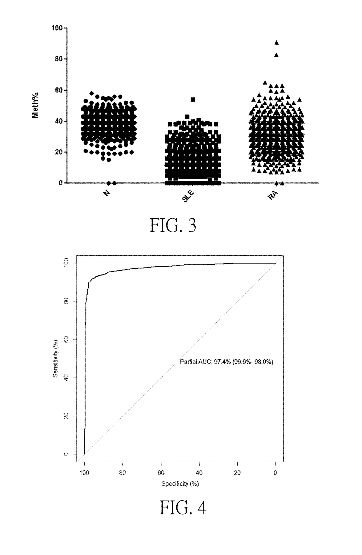 Systemic lupus erythematosus biomarker and diagnostic kit thereof