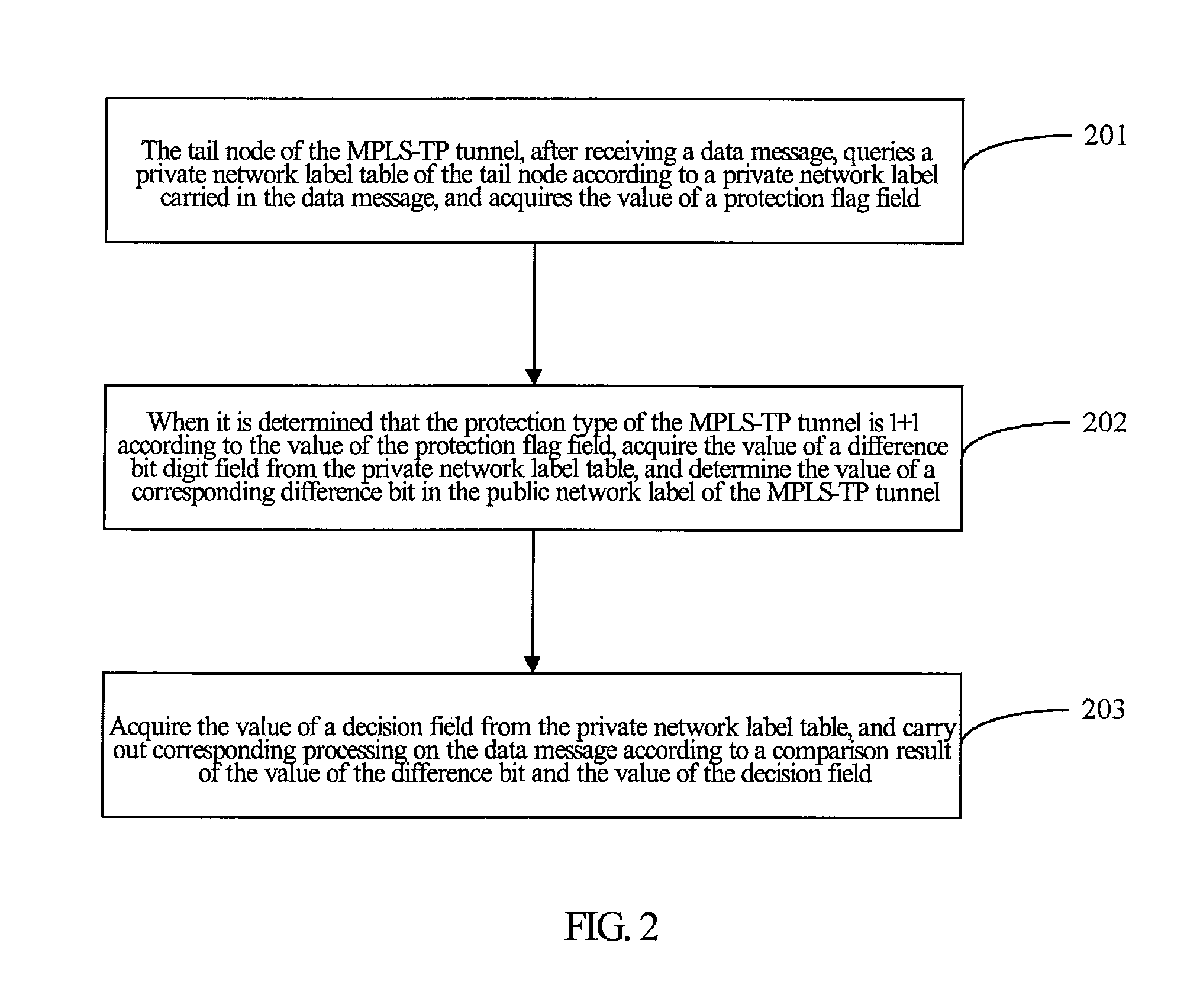 Method and system for mpls-tp tunnel protection processing
