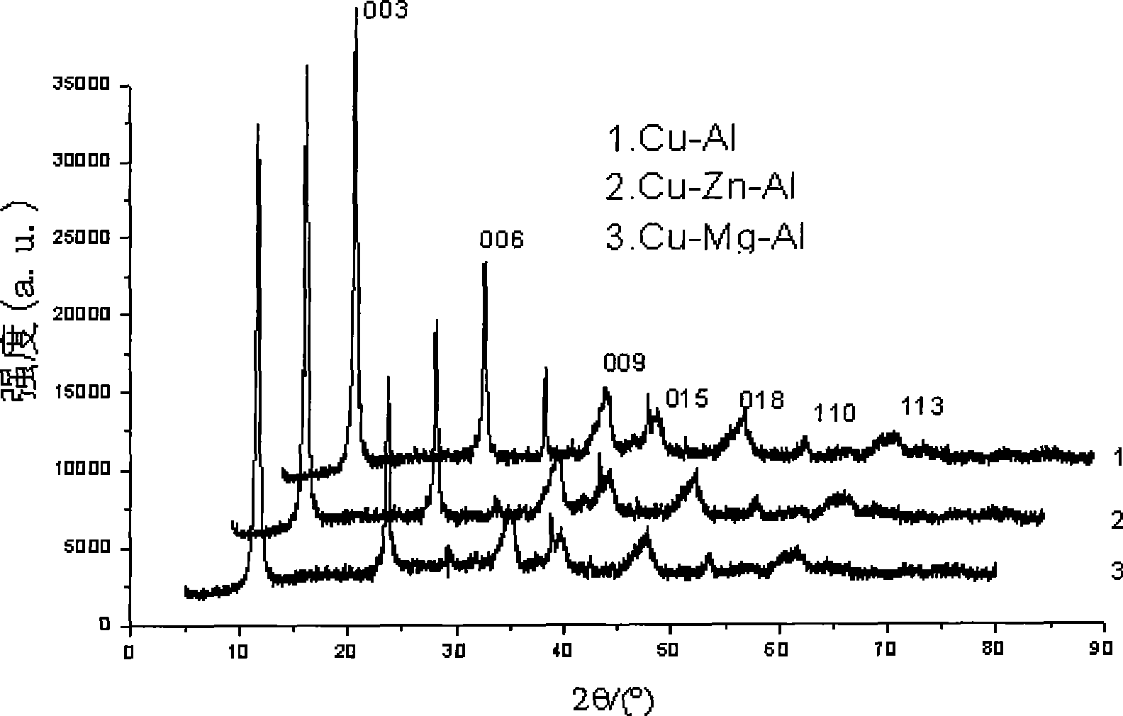 Ethylene glycol catalyst prepared by dimethyl oxalate plus hydrogen and preparation method and application thereof