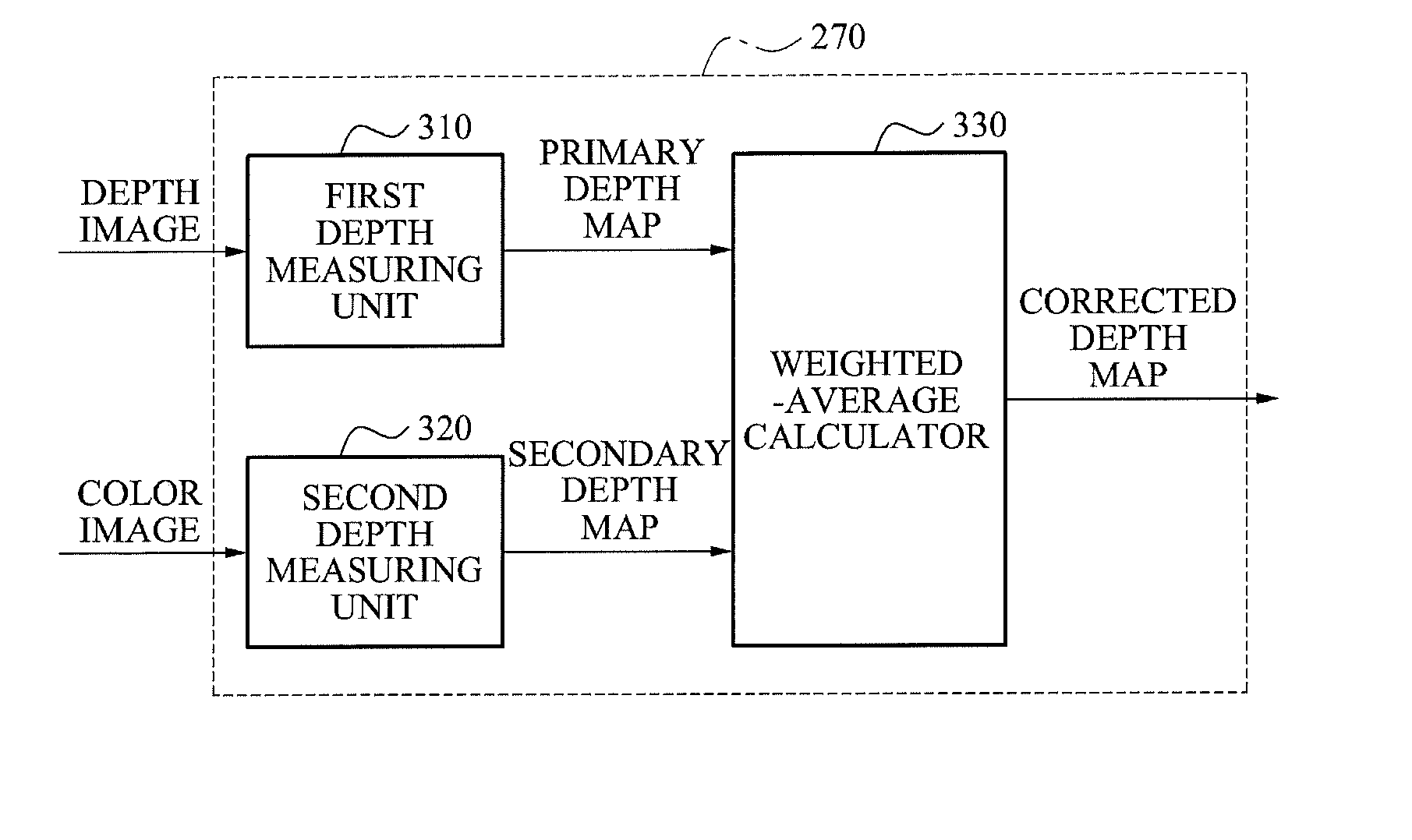 Three dimensional image generating system and method accomodating multi-view imaging