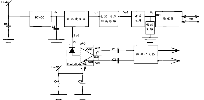 Optical line terminal