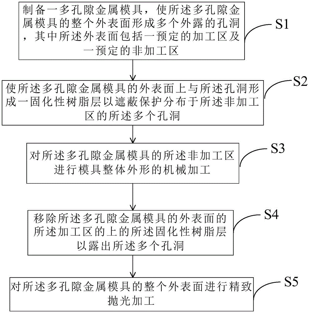 Method of manufacturing porous metal mold for wet pulp molding process