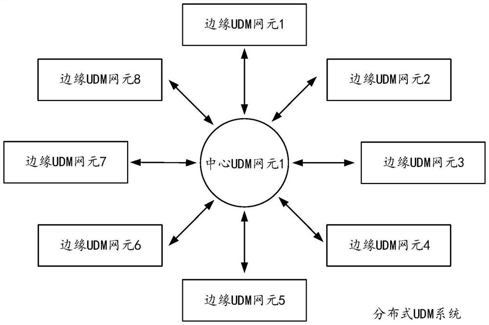 Data management method, device and system, equipment and storage medium