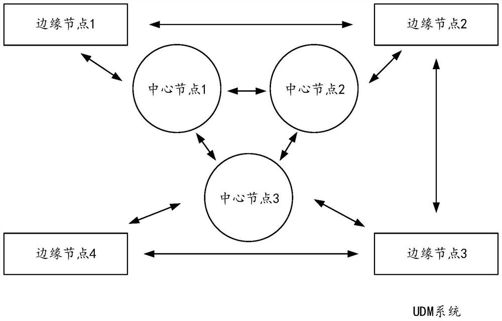 Data management method, device and system, equipment and storage medium