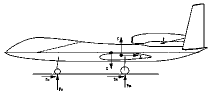 Method for identifying aerodynamic center through ground sliding test