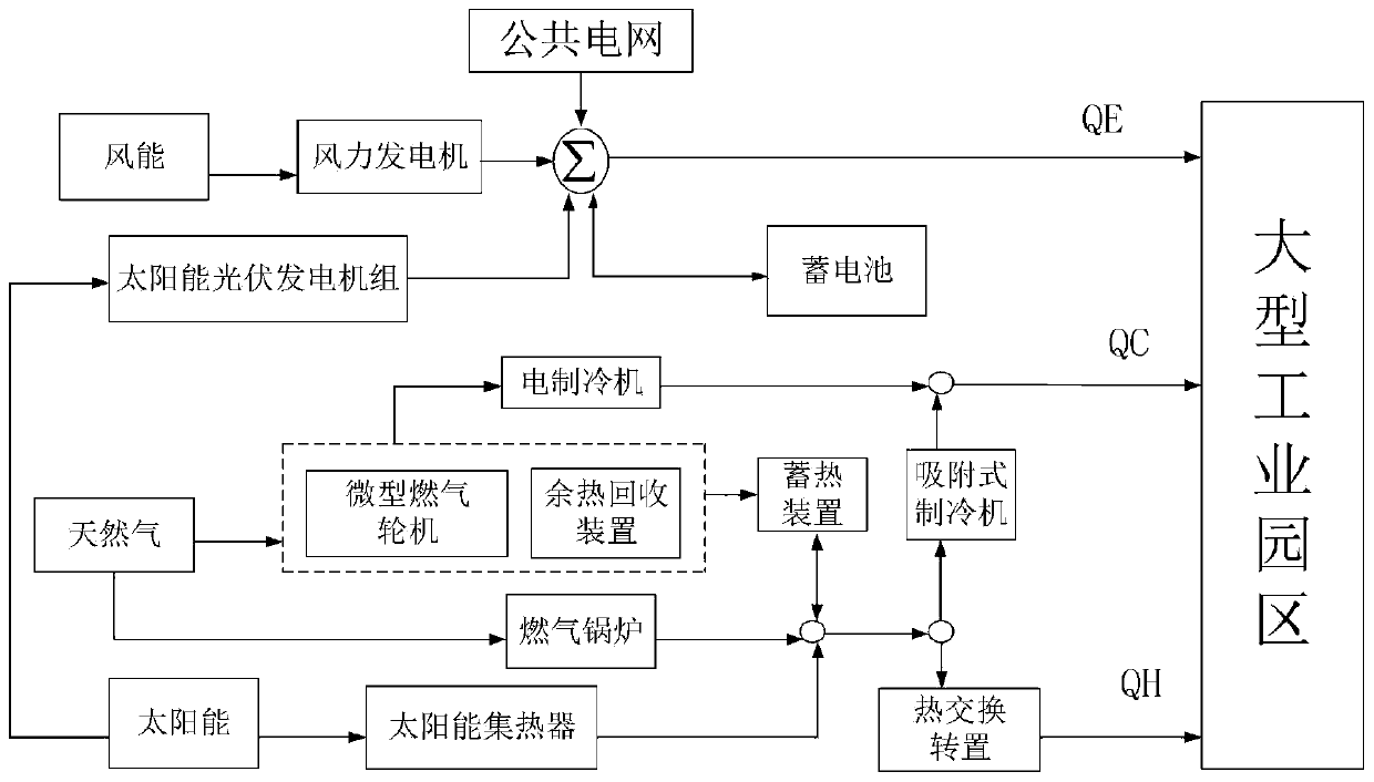 ADHDP-based optimized operation method of combined cold, heat and power supply type microgrid systems