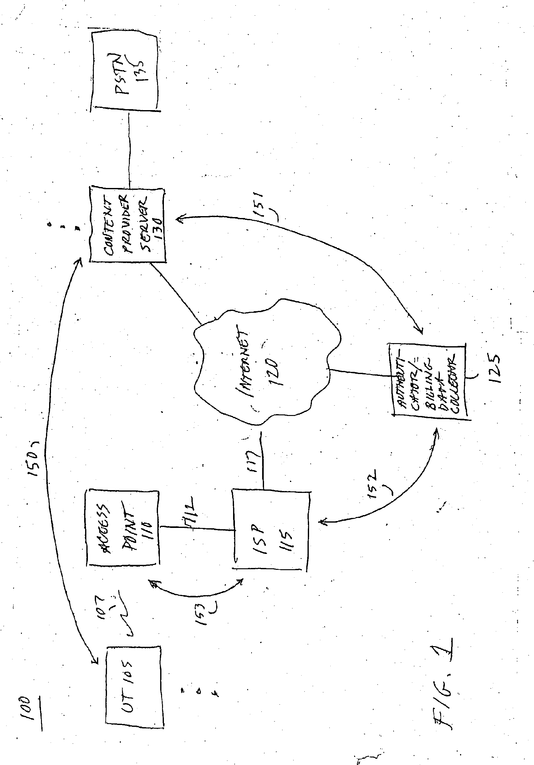 System for on-demand access to local area networks