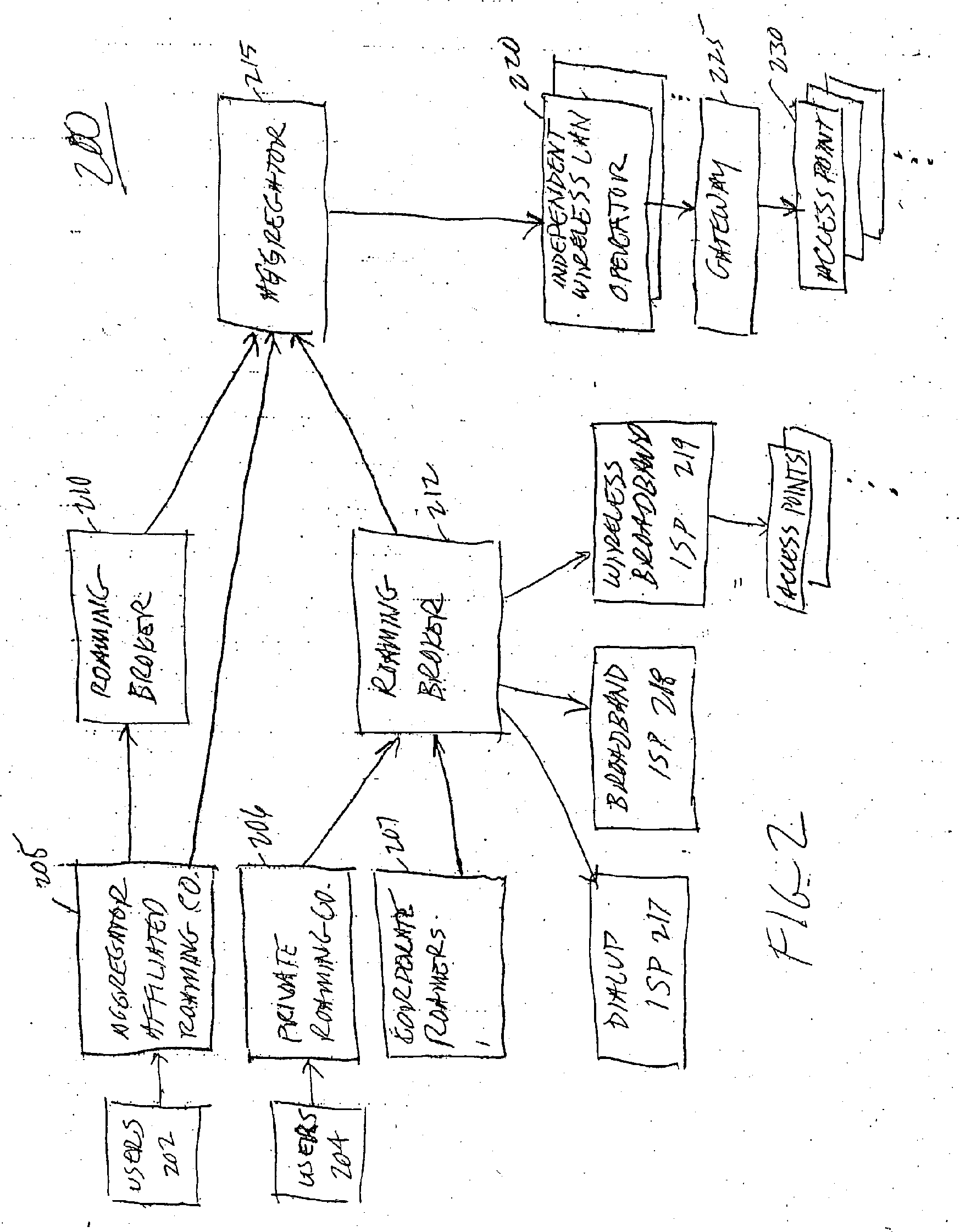 System for on-demand access to local area networks