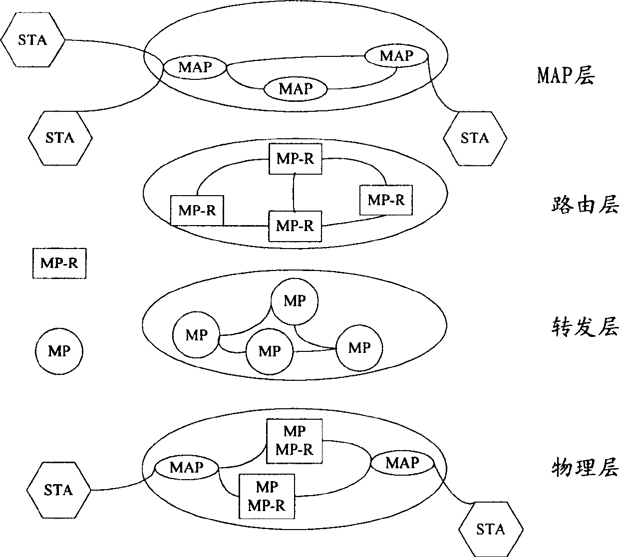 Authentication server, method and system for bidirectional authentication in mesh network