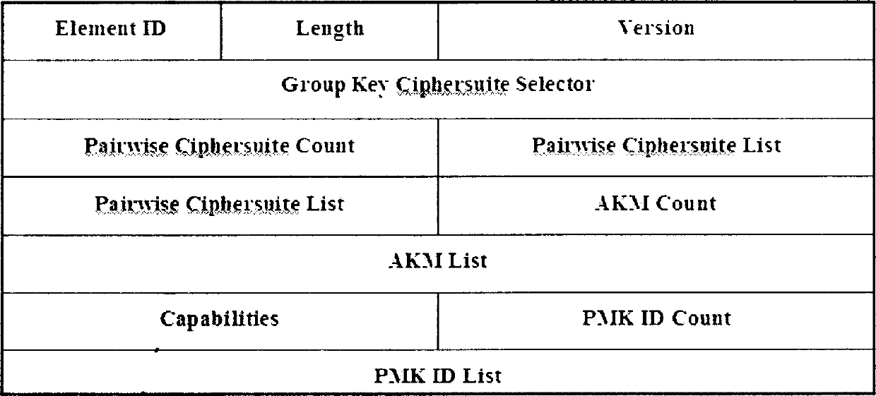 Authentication server, method and system for bidirectional authentication in mesh network