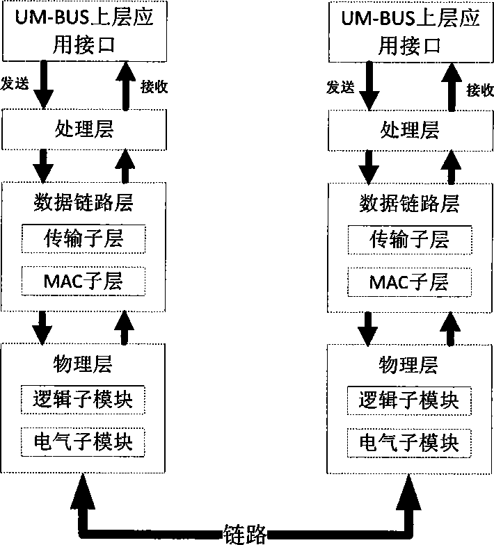 Multi-master arbitration method in dynamic reconfigurable high-rate serial bus