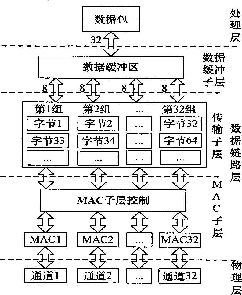 Multi-master arbitration method in dynamic reconfigurable high-rate serial bus