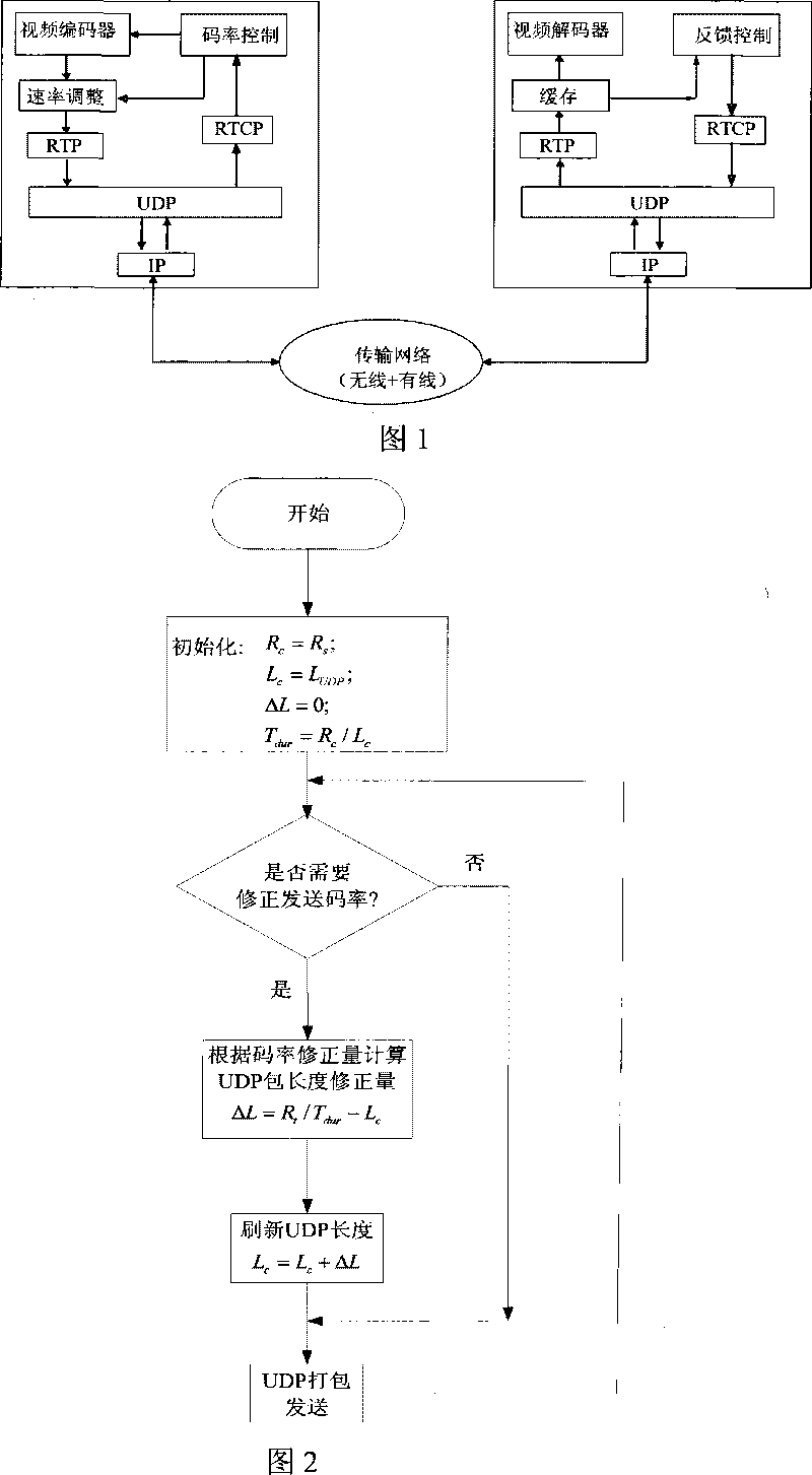 Self-adapting transmission method and system in ascending honeycomb video communication