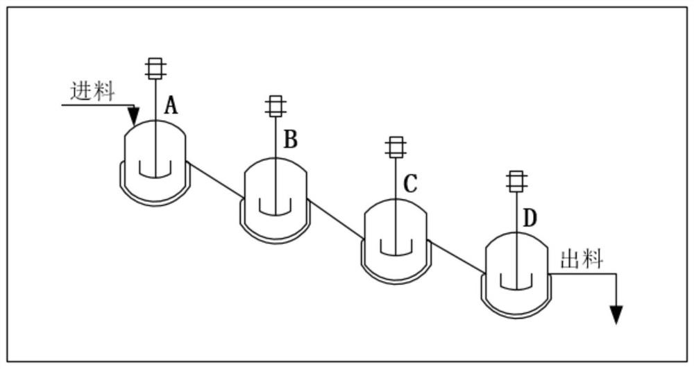 Synthetic method of emamectin benzoate