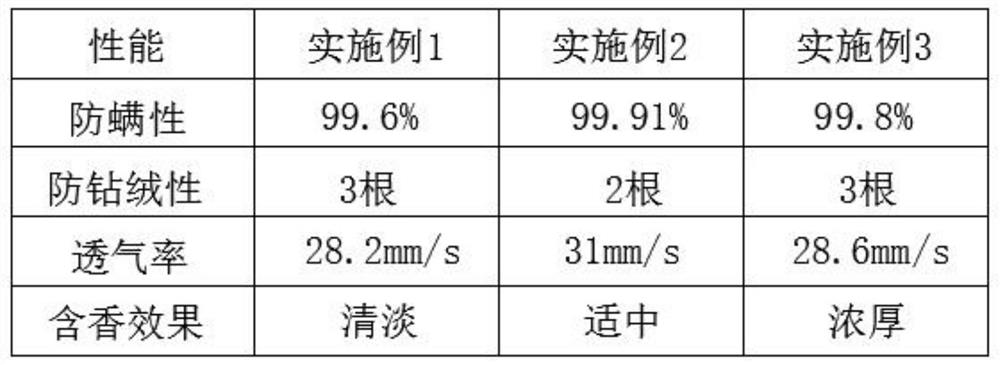 Processing method of physical anti-mite down quilt fabric