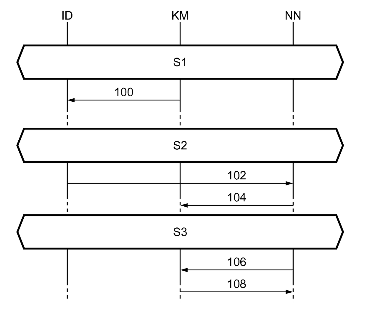 Method for establishing secure communication between nodes in a network, network node, key manager, installation device and computer program product