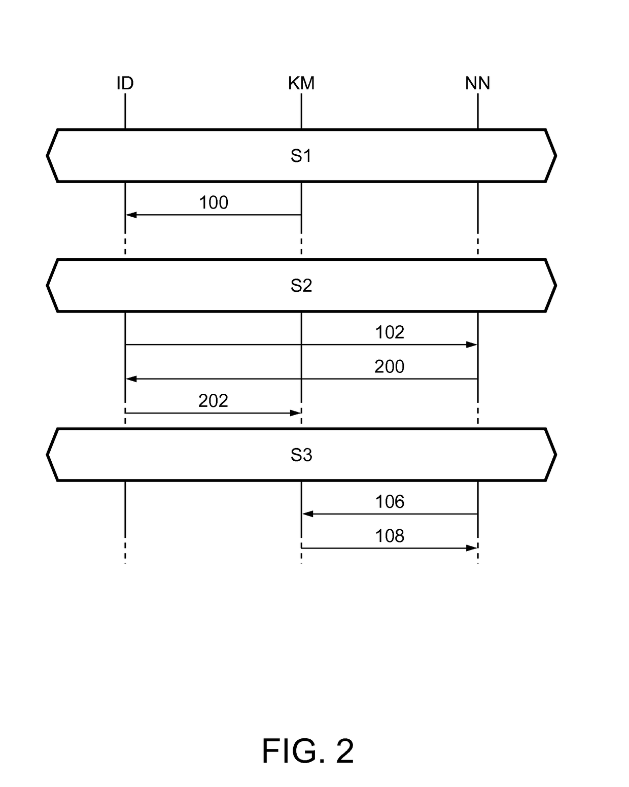 Method for establishing secure communication between nodes in a network, network node, key manager, installation device and computer program product